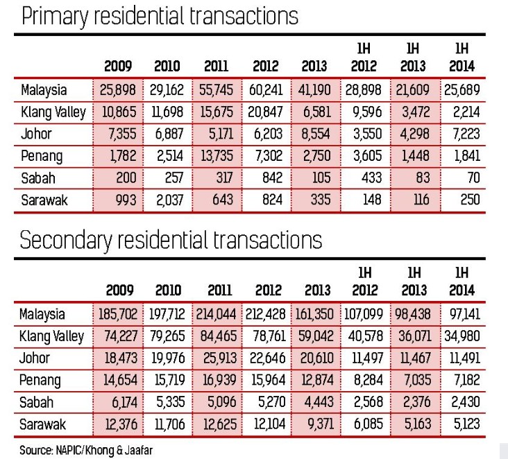 primary residential transactions.jpg