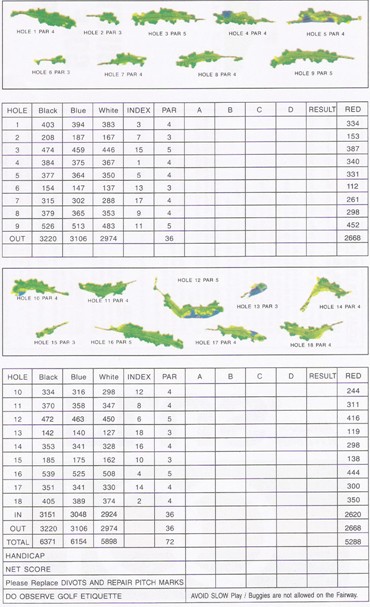 bukit kemuning scorecard.jpg